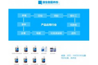 不同碳源對微生物種類的影響是什么？